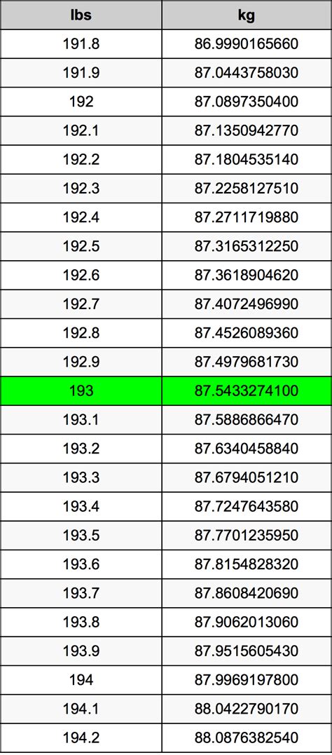 Image related to 193kg-to-lbs