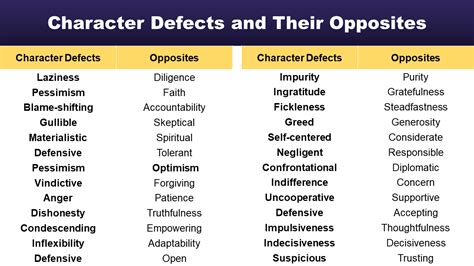 194 character defects. A last important note on character defects: - Some character defects define you (or, at least, you feel they define you), and it's therefore hard getting rid of them as it's akin to ridding yourself of a part of what it is that makes you you (even if that aspect of yourself happens to be a character defect). 