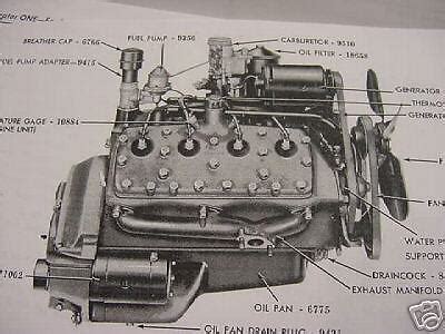 1946 ford flathead v8 engine manual. - Inhalt, aufgaben und ziele des deutschen buch- und schriftmuseums..