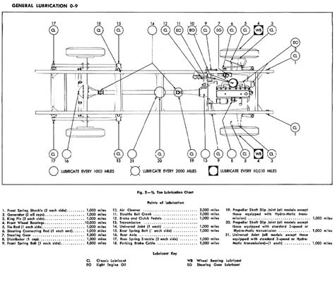 1955 chevy 2nd series lkw schaltplan manuelle neuauflage. - 2 forsthoffer s rotating equipment handbooks pumps.