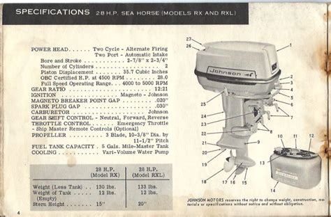 1955 johnson seahorse 5 5 manual. - Honda hr 21 manual de tienda.