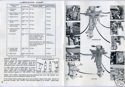 1964 evinrude fisherman 6 hp service manual. - The principals legal handbook by william e camp.