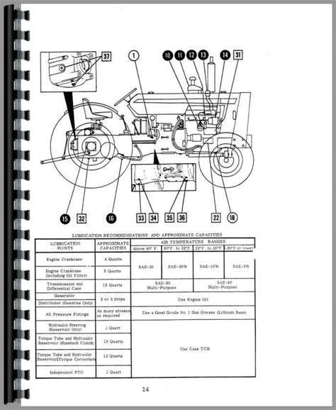 1965 case 530 tractor parts manual. - And nlp training manual and tad james.
