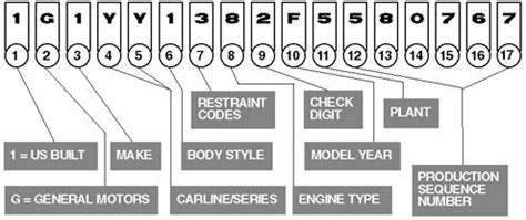 1965 corvette vin decoder.  Corvette VIN Numbers for 1965 to 1971 We Reco...