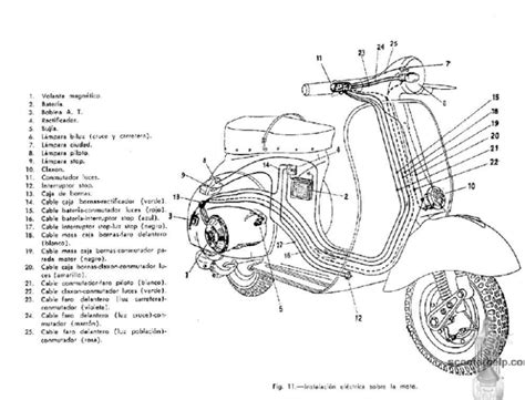 1965 rare motovespa vespa 150 150s owner manual. - 2015 suzuki ozark 250 repair manual.
