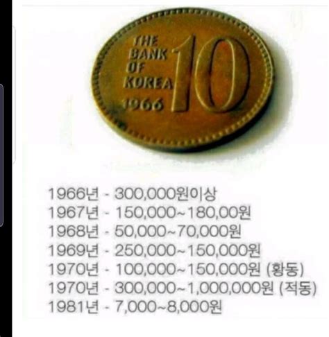 1966 년 10 원 동전 가격