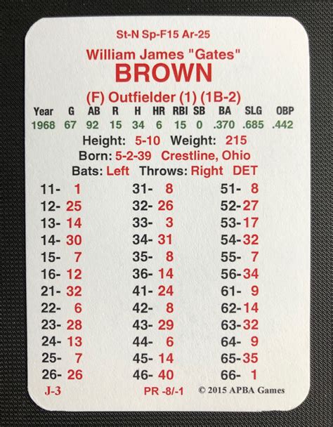 1968 World Series Replay Game 3 The APBA Blog
