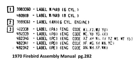 1968 firebird engine codes.  PY Online Forums - Bringing the Pontiac Hobby Together > Classic...