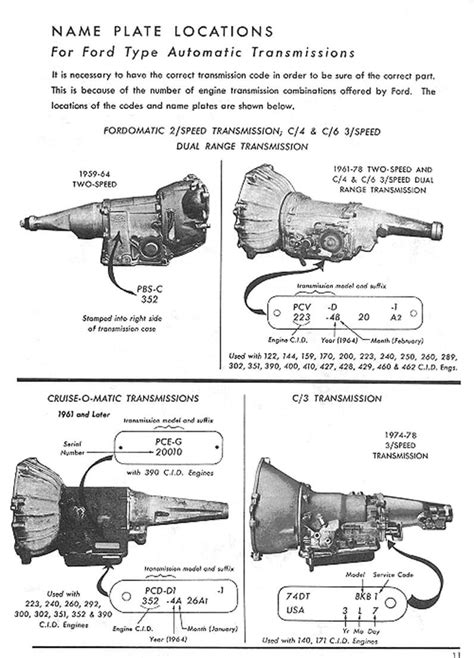 Read Online 1968 Ford C4 Transmission Service Manual Etikinternal 
