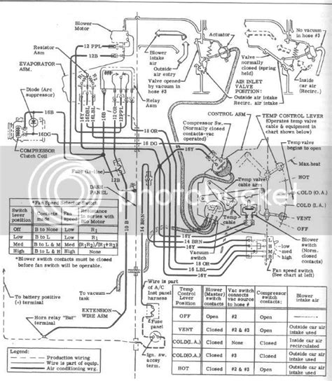Read Online 1968 Impala Wiring Schematic 