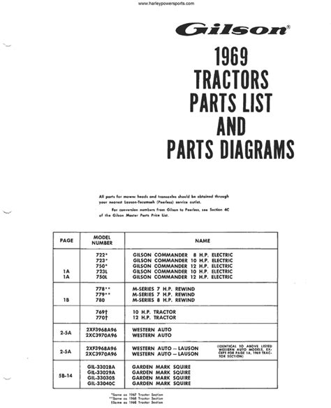 1969 gilson tractor parts manual 723 770 n more. - Vision a holistic guide to healing the eyesight.