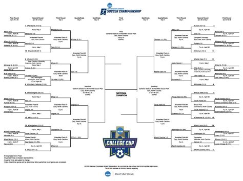 1971 NCAA soccer tournament - Wikipedia