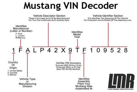 1971 mustang vin decoder.  Learn VIN locations, assembly plants, body style codes, engine ...
