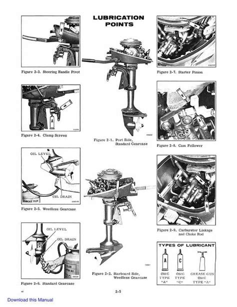 1972 johnson 4hp outboard service manual. - Read online andersons business legal environment standard.