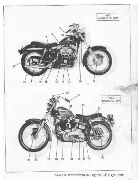 1973 harley davidson sportster xlch service manual. - Solution manual for traffic highway engineering.