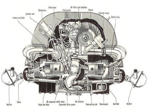 1974 vw bus engine repair manual. - Manual de mantenimiento de sebring 2007 crysler.