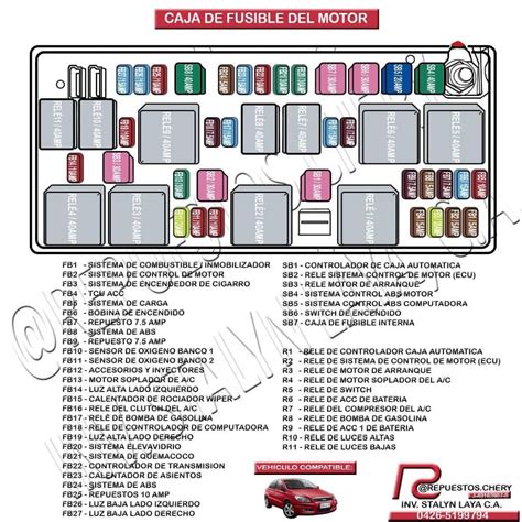 1976 diagrama de caja de fusibles corbeta. - Case ih mx 135 manuale del trattore gratis.