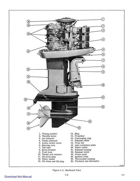 1976 evinrude outboard motor 200 hp item 5199 service manual 398. - Organisation der wissenschaft und der wissenschaftsfo rderung in der bundesrepublik deutschland..