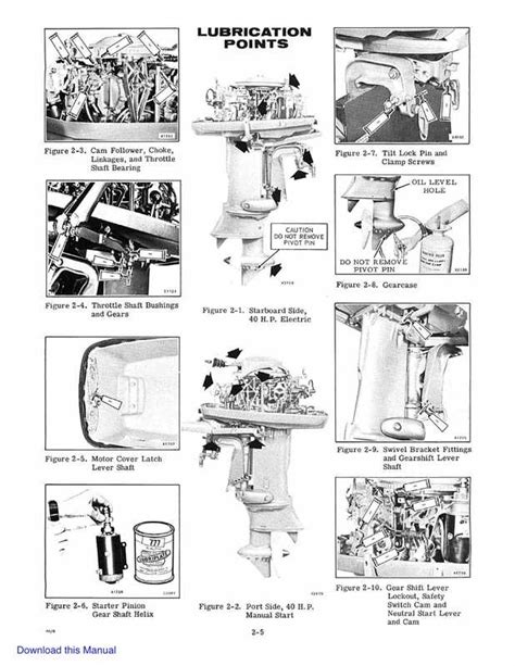 1976 evinrude outboard motor 6 hp service manual. - Slm solutions a buyer s guide.