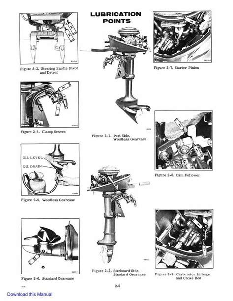 1976 johnson 115 service handbuch außenborder. - 1997 mercedes benz e420 repair manual download.