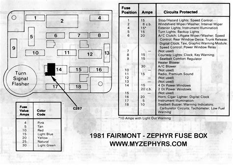 1978 ford f150 fuse box diagram. 