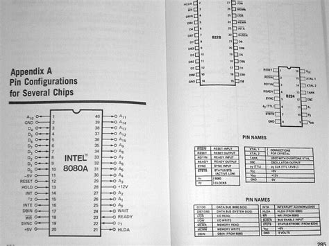 1980 Costruire un microcomputer Intel 8080 TIL311 LED Altair …