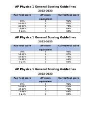 Read Online 1980 Ap Physics C Scoring Guidelines 