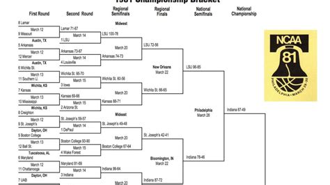 NBA Statistics, NHL Statistics, NFL Statistics, MLB Statistics, Olympic Statistics, NCAA Basketball Tournament Results and Brackets, team, and league in pro sports history. 1981 NCAA Basketball Tournament Bracket and Results - databaseSports.com. 