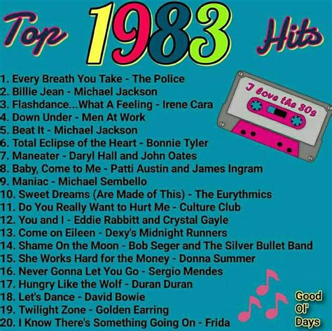 Other #1 songs on December 1, 1983. UK #1 Song. Uptown Girl Billy Joel #1 R&B Song. All Night Long (All Night) Lionel Richie #1 Country Song. A Little Good News Anne Murray #1 Dance Track. Let the Music Play Shannon Notable December 1 birthdays in the 1980s ...