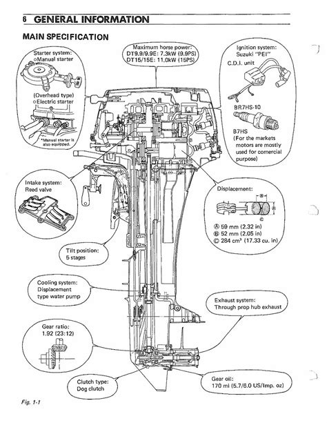 1983 1997 suzuki dt8 9 9 15c 2 stroke outboard repair manual. - Reclutamiento, seleccion, contratacion e induccion del personal.