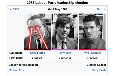 1983 Labour Party leadership election (UK) …