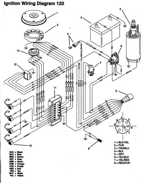 1983 mercruiser 120 hp service manual. - Oec 9900 elite manual de usuario.