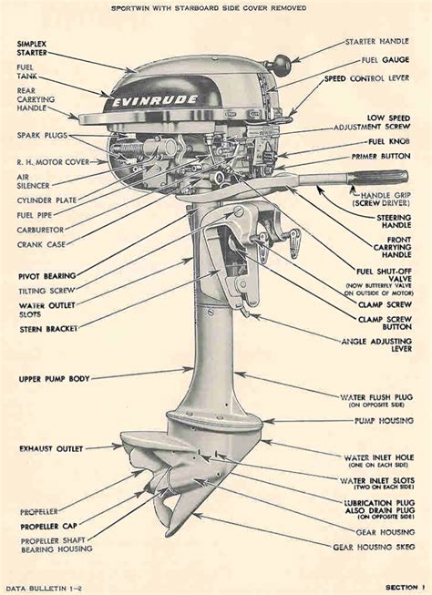 1983 omc evinrude johnson outboard motor 70 75 hp parts manual. - Mecanica vectorial para ingenieros manual de soluciones.