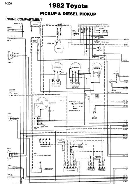 1983 toyota pickup electrical wiring diagrams manual original. - Daihatsu terios j100 series workshop service manual.