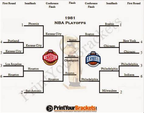 Below are all the results from every playoff series from the NBA bu