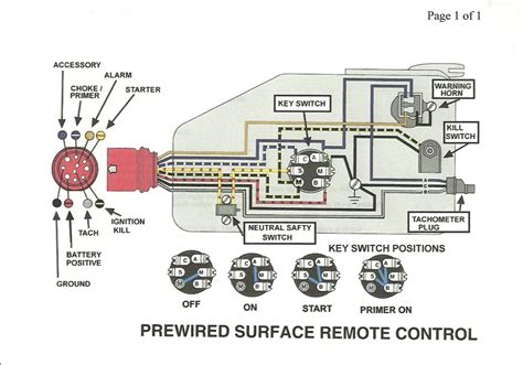 1985 omc boat throttle controls manual. - Panasonic pt ax200 service manual repair guide.