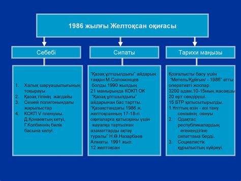 th?q=1986+жылғы+желтоқсан+оқиғасы+тарихи+маңызы+1986+жылғы+желтоқсан+оқиғасы+презентация