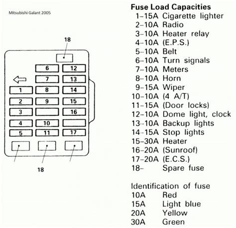 1986 toyota corolla fuse box guide image. - The instant and rapid hypnosis guide getting anyone to do as you command in under three minutes.