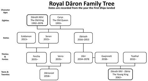 1987 darden family tree