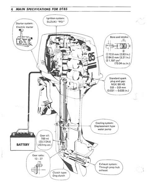 1987 force 85 hp outboard motor manual. - Eumig 807 d super 8 manuale del proiettore.