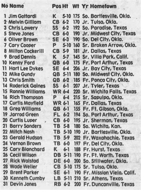 1987 oklahoma state football roster. Things To Know About 1987 oklahoma state football roster. 