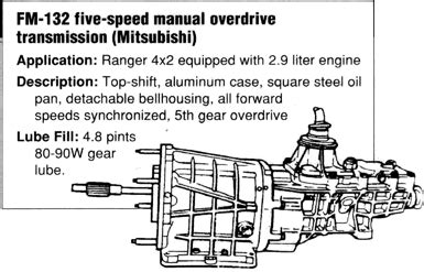 1988 ford ranger 5 speed manual transmission fluid. - Considerazioni sulle cose d'italia nel 1848.
