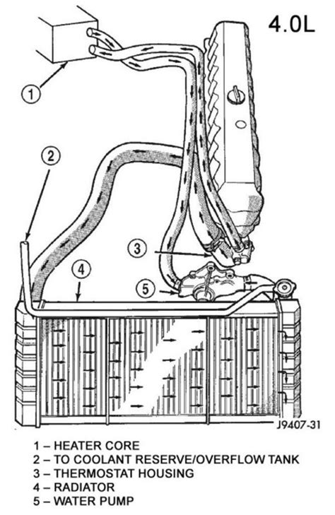 1988 jeep cherokee cooling system manual. - 2001 daelim ns125 workshop repair manual download.