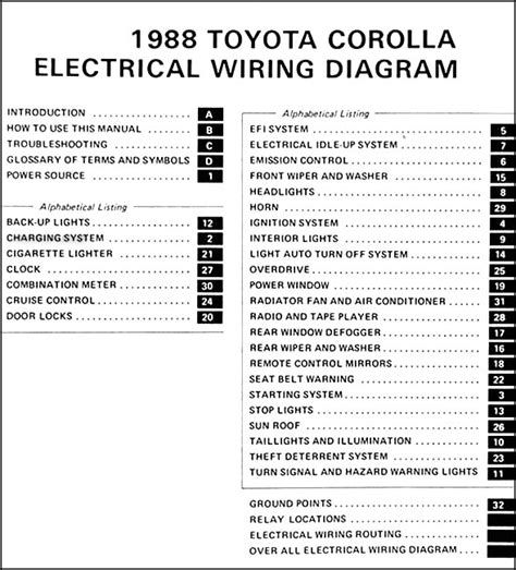1988 toyota corolla fwd wiring diagram manual original. - Cashs textbook of neurology for physiotherapists.