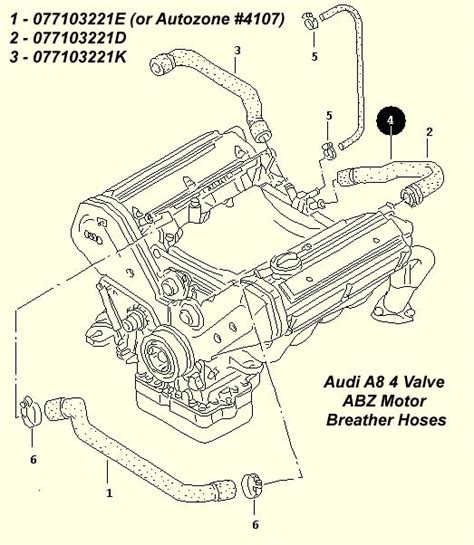 1989 audi 100 quattro breather hose manual. - Manual of style for contract drafting free download.