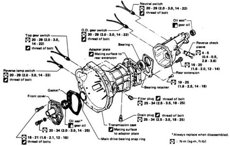 1989 nissan fs5w71c trans repair manual. - Manuale di riparazione per officina aprilia leonardo 125.