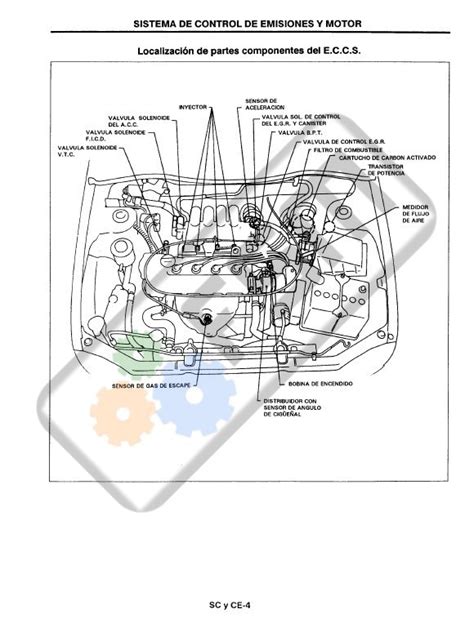 1989 nissan sentra diagrama del cableado manual original. - Manuale d'uso soluzione di centricità 10.