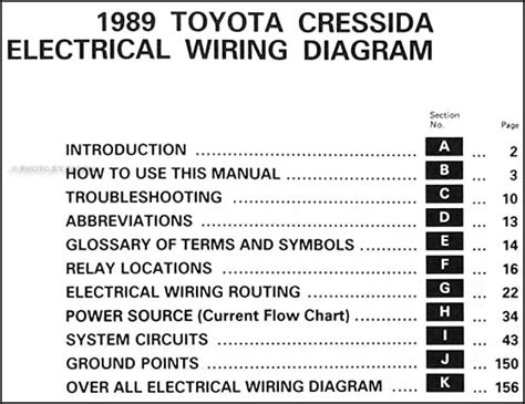 1989 toyota cressida wiring diagram manual original. - Observations sur quelques points de la pathologie et de la physiologie de l'enc©♭phale.