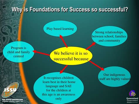 authenticity success demonstration