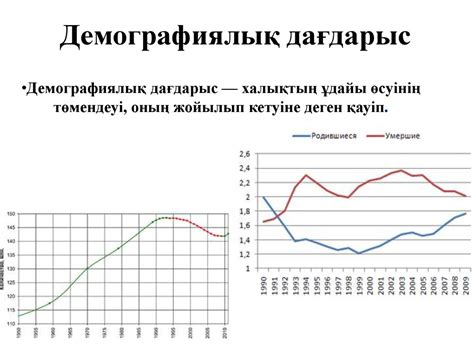 th?q=1990+жылдары+демографиялық+жағдайға+кері+әсер+етті:+демографиялық+проблемалар+себептері